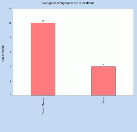 Abbildung 3