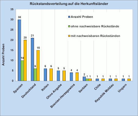 Abbildung 1