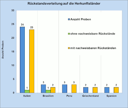 Abbildung 1