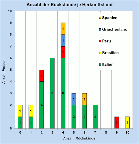 Abbildung 2