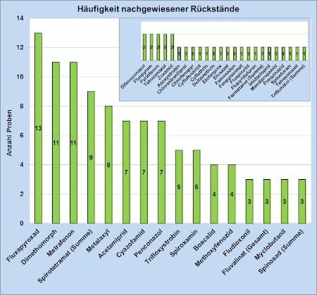 Abbildung 3