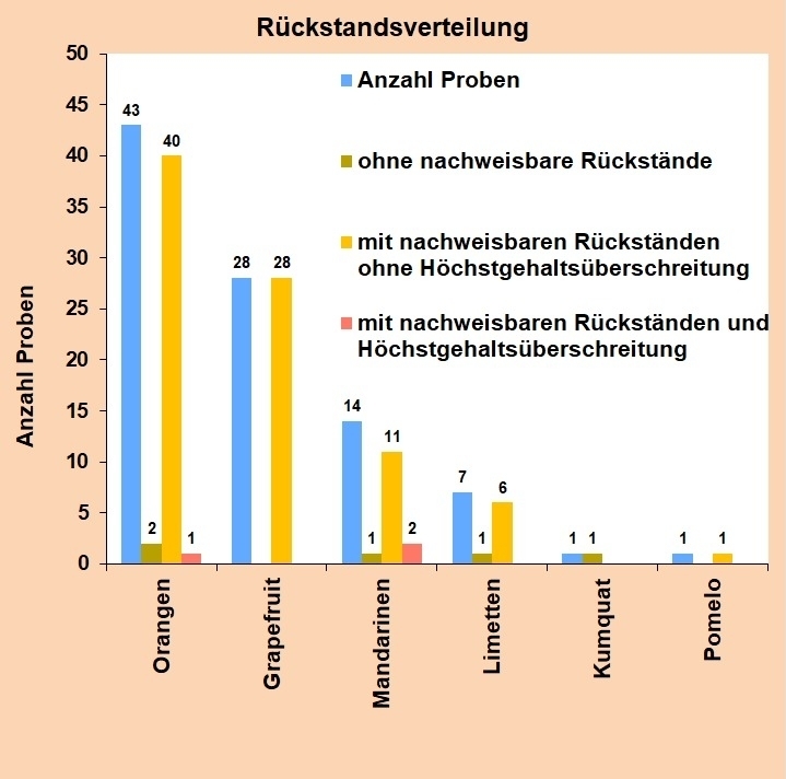 Abbildung 2