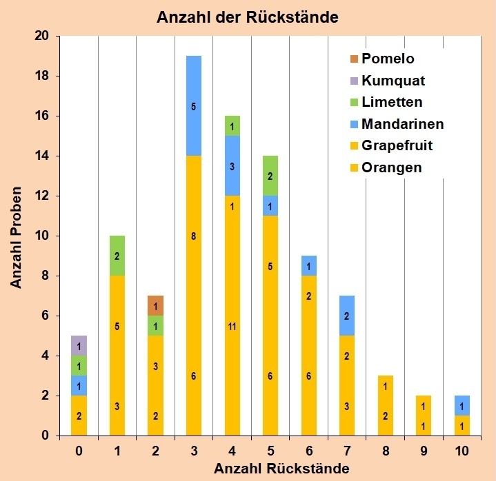 Abbildung 3