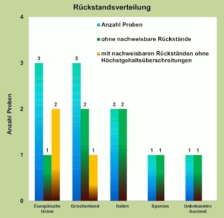 Abbildung 1