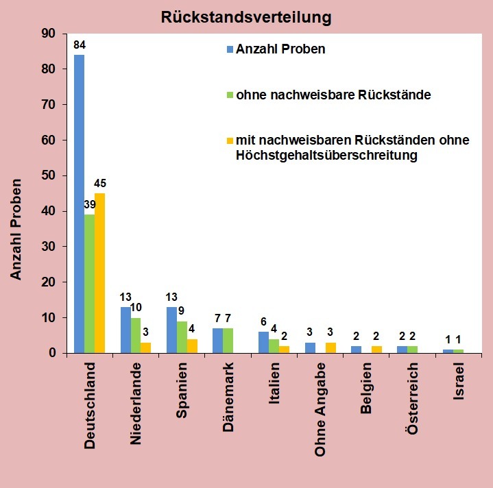 Abbildung 1