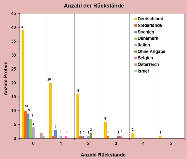 Abbildung 2