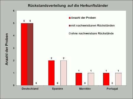 Abbildung 1