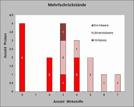 Abbildung 2