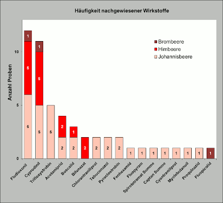 Abbildung 3