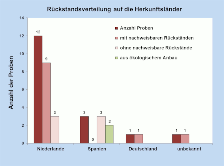 Abbildung 1