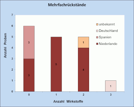 Abbildung 2