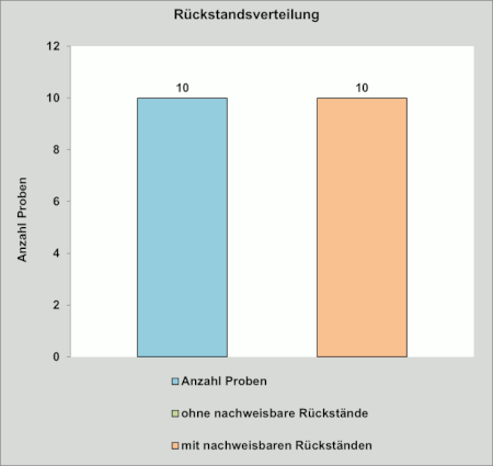 Abbildung 1