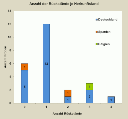 Abbildung 2