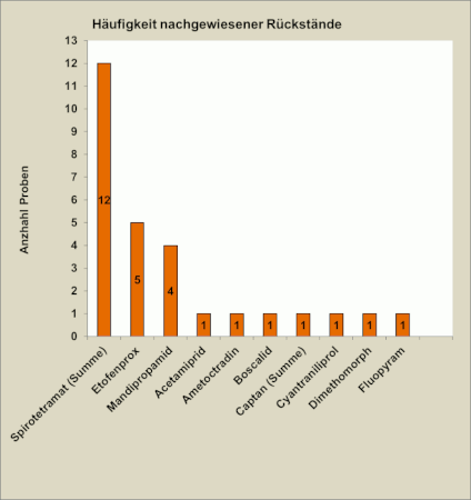 Abbildung 3