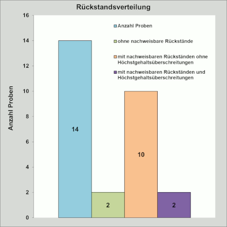 Abbildung 1