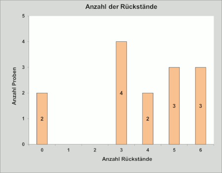 Abbildung 2