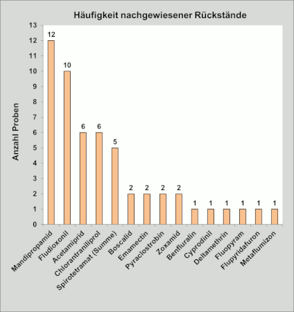 Abbildung 3