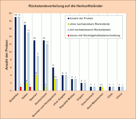 Abbildung 1