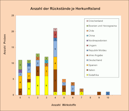 Abbildung 2