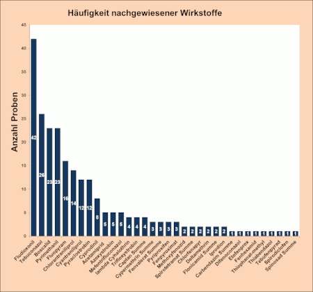 Abbildung 3