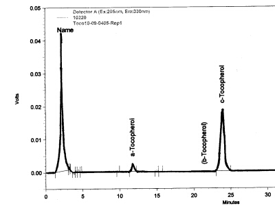 HPLC-Chromatogramm von Persipan