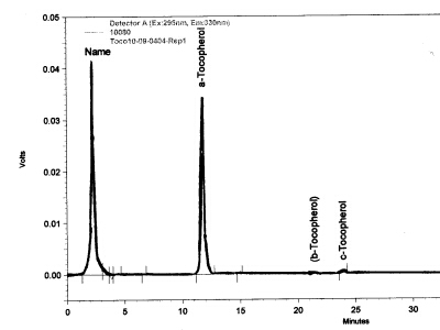 HPLC-Chromatogramm von Marzipan