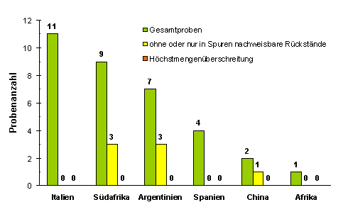 Abbildung 1: Zusammenfassung der Untersuchung