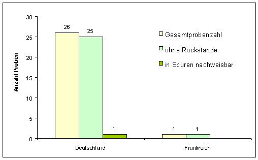 Abbildung 1