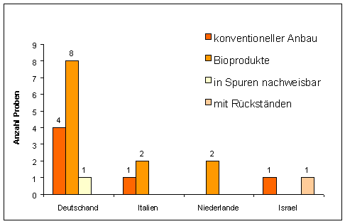 Abbildung 1