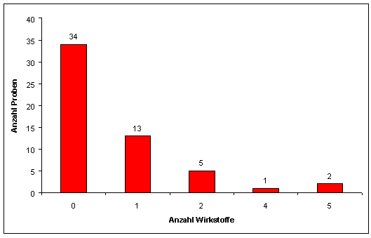 Abbildung 1