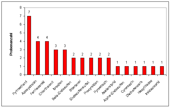 Abbildung 2