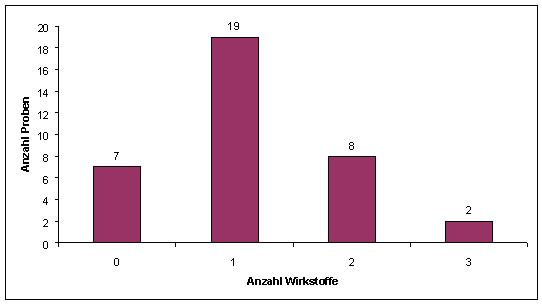 Abbildung 2