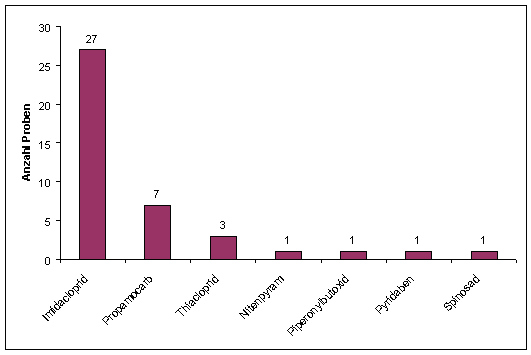 Abbildung 3