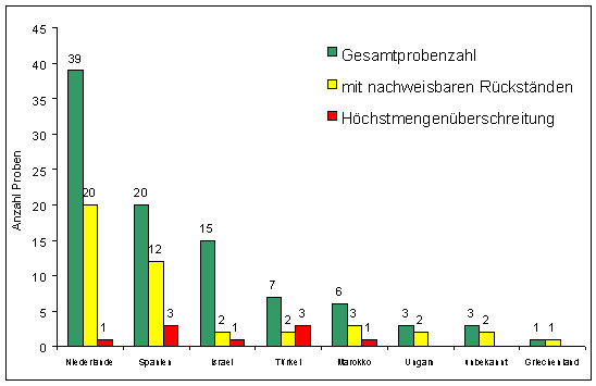 Abbildung 1