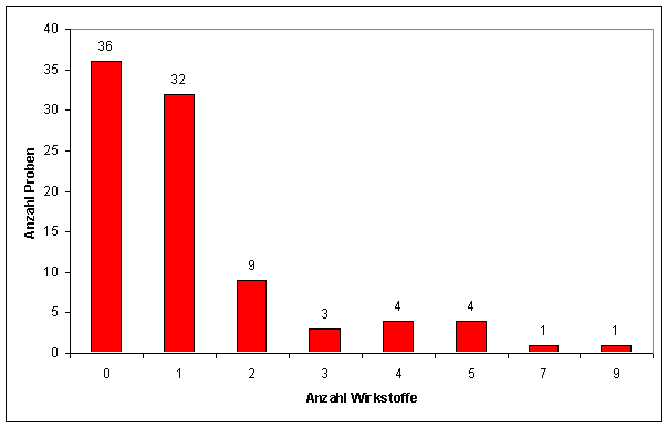 Abbildung 2