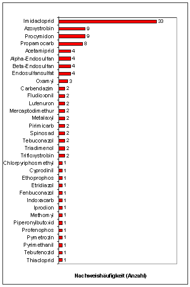 Abbildung 3