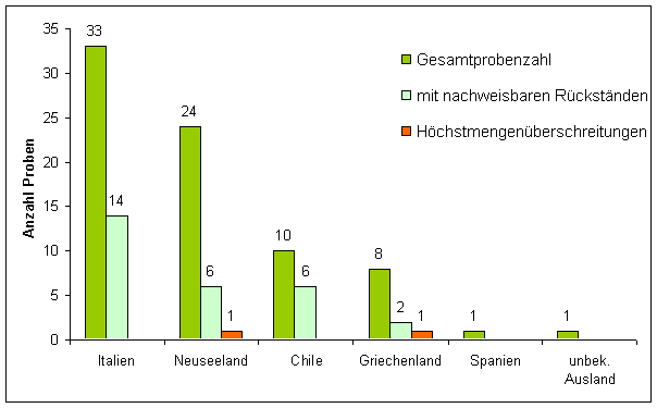 Abbildung 1