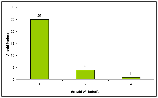 Abbildung 2