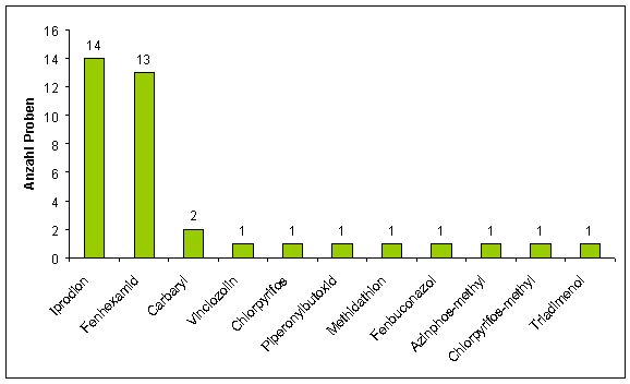 Abbildung 3