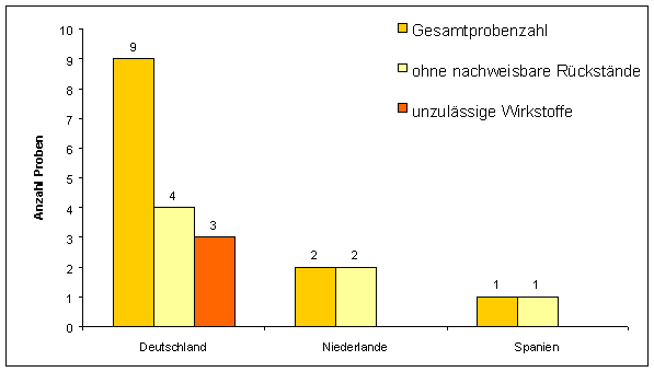 Abbildung 1