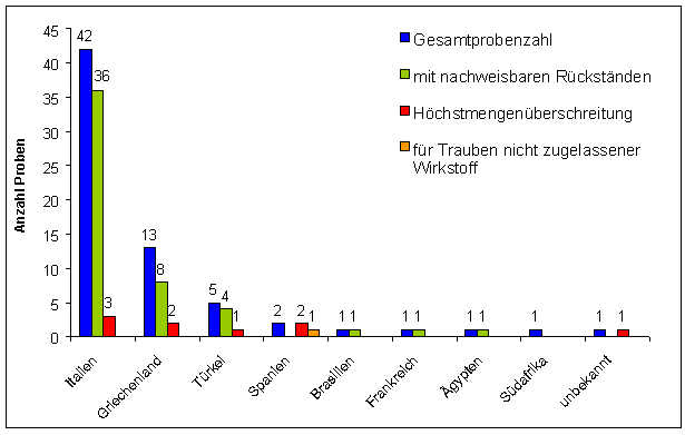 Abbildung 1