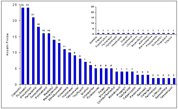 Abbildung 3