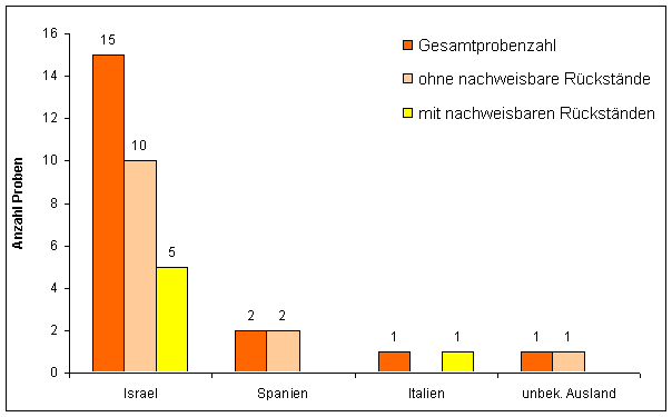 Abbildung 1