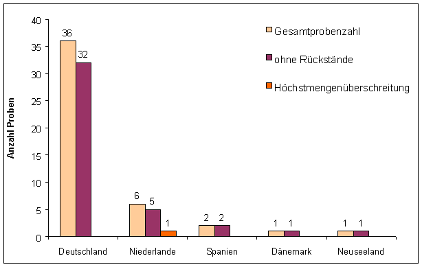 Abbildung 1