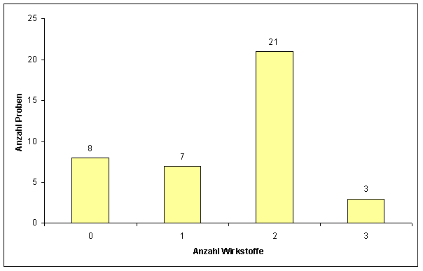 Abbildung 1