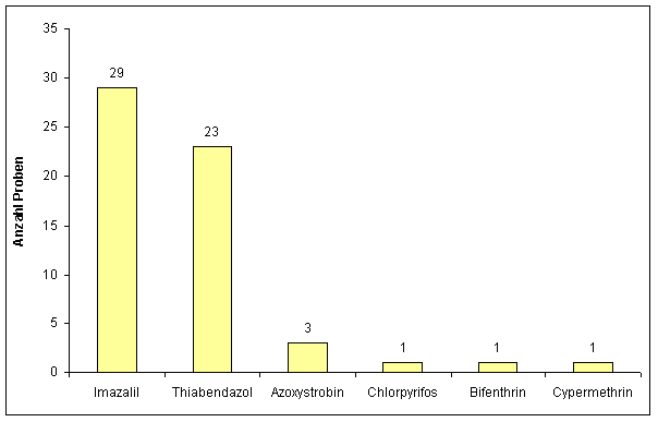 Abbildung 2