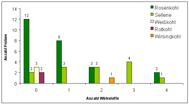 Abbildung 2