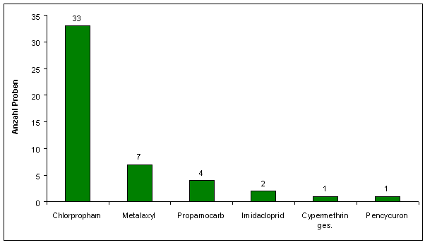 Abbildung 2