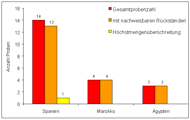 Abbildung 1