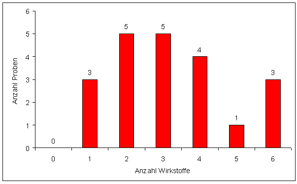 Abbildung 2